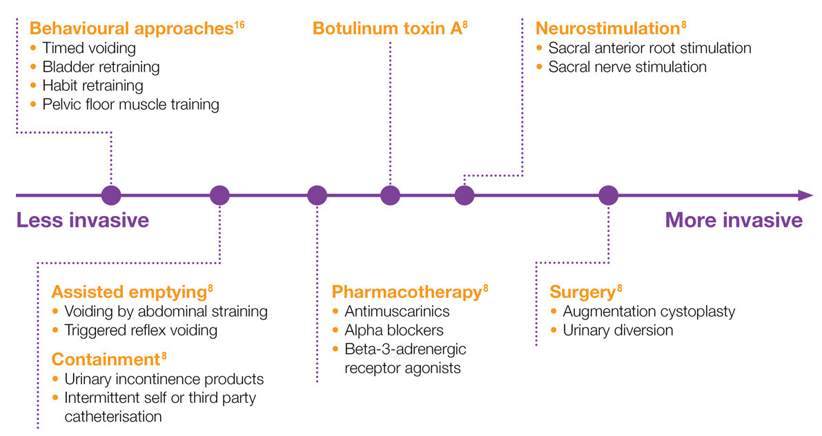 X1470 NDO UK BOTOX Sales Aid - New Branding_6 X1470 NDO UK BOTOX Sales Aid - New Branding_6